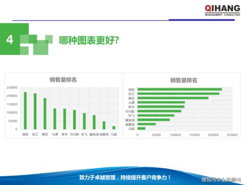 PPT與Excel在企業(yè)管理中的綜合運用