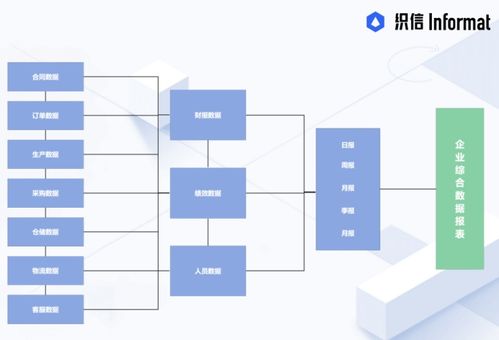 企業(yè)經(jīng)營管理的核心 戰(zhàn)略、執(zhí)行與人文的融合